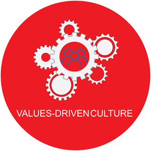 Value Driven Culture